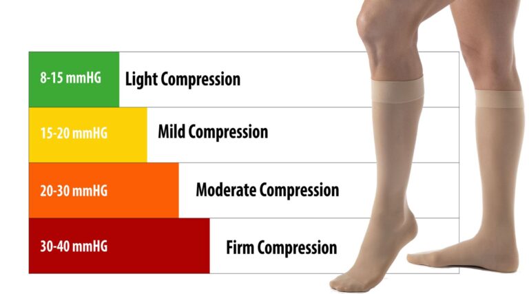 Know The Best Compression Levels For Your Socks